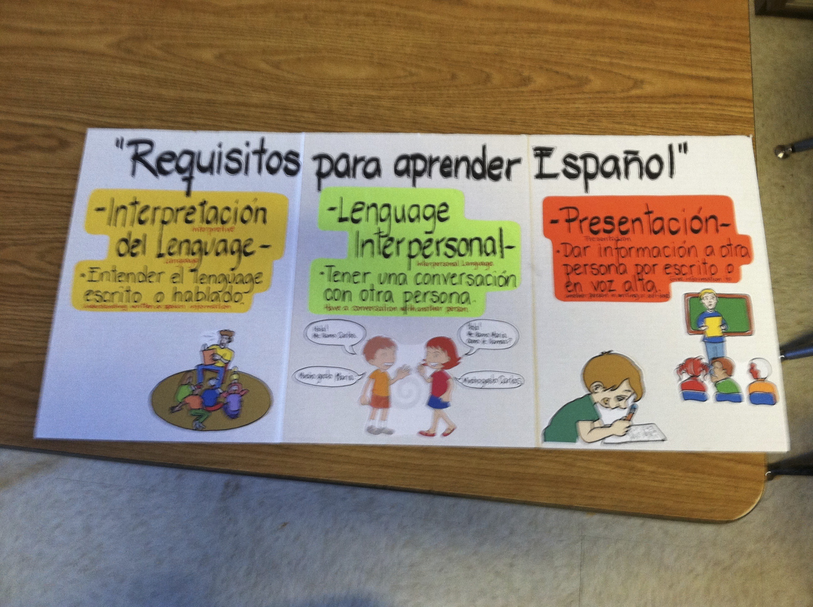 2nd-grade-slo-examples
